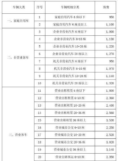 汽车保险30万交多少钱(汽车保险费用详解，一辆汽车保险30万需要多少钱？