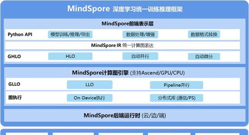 华为ai电脑代工怎么样(华为AI电脑代工深度解析,优势与挑战并存) 华为ai电脑代工怎么样(华为AI电脑代工深度解析,优势与挑战并存)