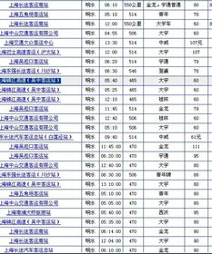 宁波到上海汽车票多少钱(宁波到上海汽车票价详解，费用、行程与选择)