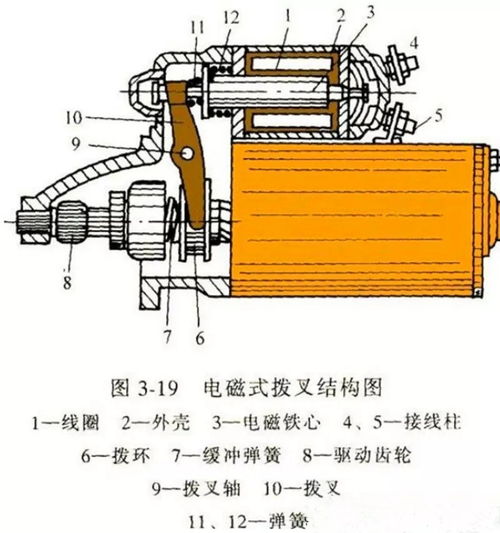 汽车起动机电压是多少伏(汽车起动机电压详解，多少伏才是关键？
