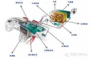 汽车空调加氟利昂多少钱(汽车空调加氟利昂的价格解析) 汽车空调加氟利昂多少钱(汽车空调加氟利昂的价格解析)