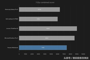 华为平板电脑怎么打开zip文件(华为平板电脑如何打开zip文件,详细步骤与操作指南) 华为平板电脑怎么打开zip文件(华为平板电脑如何打开zip文件,详细步骤与操作指南)