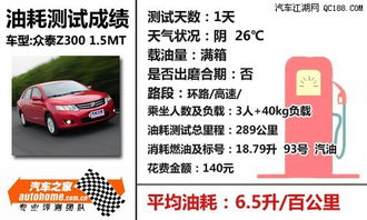 众泰汽车加多少号油合适(众泰汽车加多少号油合适,探讨与解析) 众泰汽车加多少号油合适(众泰汽车加多少号油合适,探讨与解析)