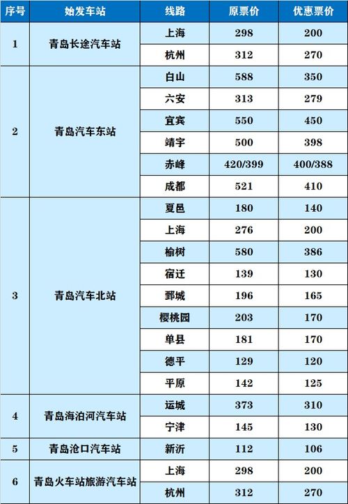 西安到湛江汽车站多少钱(西安到湛江汽车站票价详解，费用究竟是多少？