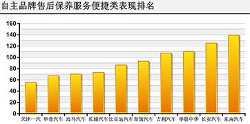 天津汽车一年保养多少钱(天津汽车一年保养费用详解)