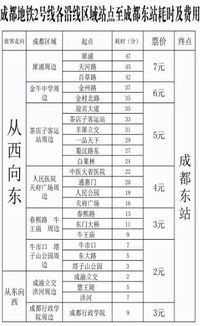 舟山到成都多少钱汽车票(舟山到成都汽车票价查询及旅行指南) 舟山到成都多少钱汽车票(舟山到成都汽车票价查询及旅行指南)