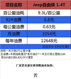 汽车保养要一次多少钱(汽车保养费用详解,一次汽车保养需要多少钱? 汽车保养要一次多少钱(汽车保养费用详解,一次汽车保养需要多少钱?