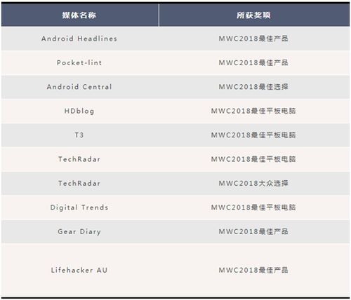 华为电脑版本排名怎么看(华为电脑版本排名怎么看，全面解析与指导)