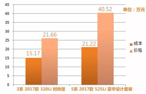 汽车十五年还值多少钱啊(汽车十五年后的价值评估，折旧、维护与市场需求共同作用)