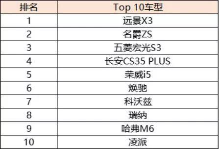 汽车4s店能卖多少辆(汽车4S店的销售量研究，究竟能卖多少辆？