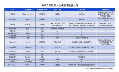 生产一台汽车要多少工时(探究汽车制造工时,揭秘生产一台汽车的复杂过程) 生产一台汽车要多少工时(探究汽车制造工时,揭秘生产一台汽车的复杂过程)