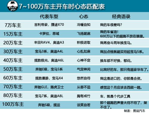 汽车开7小时要多少钱(汽车开7小时需要多少钱,费用因素详解) 汽车开7小时要多少钱(汽车开7小时需要多少钱,费用因素详解)