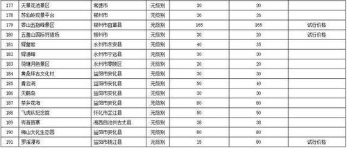 长沙市汽车到常宁多少钱(长沙市到常宁汽车票价详解,费用、行程与选择) 长沙市汽车到常宁多少钱(长沙市到常宁汽车票价详解,费用、行程与选择)