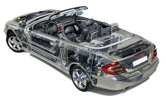 汽车配件去哪采购多少钱(汽车配件采购攻略，源头采购与价格解析)