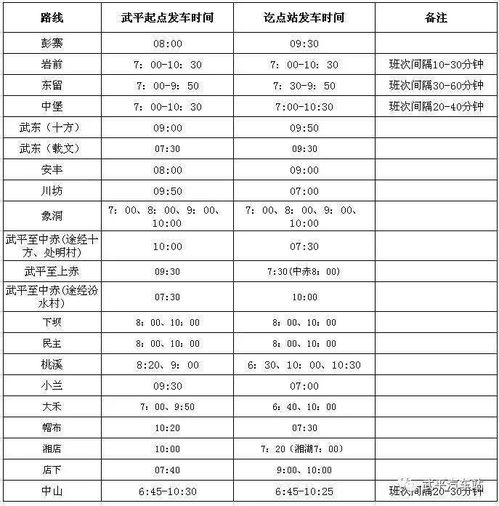 武平汽车站到厦门多少钱(武平汽车站至厦门票价详解，多少钱一探究竟)