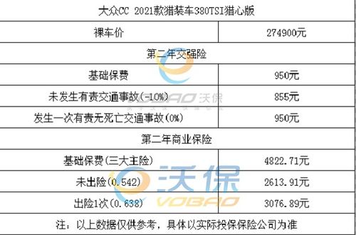 18万汽车保险费多少元(关于汽车保险费用，了解您的保险费用如何计算，特别是针对价值18万的汽车保险费用是多少？