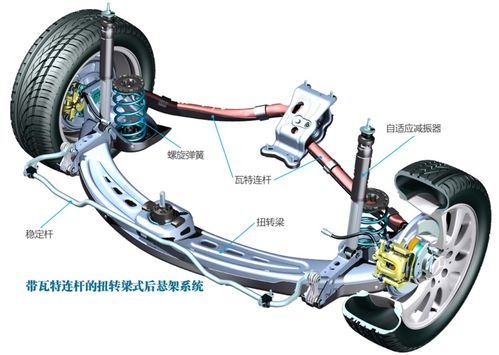 汽车悬架行程一般多少米(汽车悬架行程深度解析，一般多少米？
