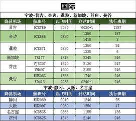 天津到宁波汽车票多少钱(天津到宁波汽车票价详解,费用、时间与行程) 天津到宁波汽车票多少钱(天津到宁波汽车票价详解,费用、时间与行程)
