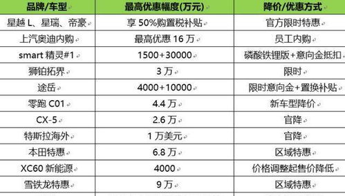 汽车两个公里表多少钱(汽车两个公里表的价格及其相关因素探讨)
