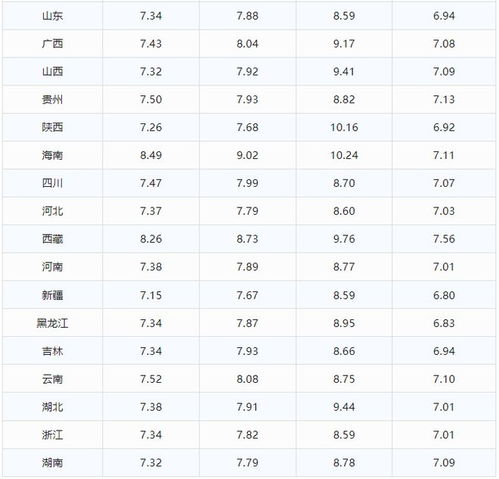 福建到镇雄县多少钱汽车(福建到镇雄县汽车票价详解，费用、路线与旅行建议)