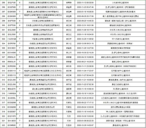 福建到镇雄县多少钱汽车(福建到镇雄县汽车票价详解，费用、路线与旅行建议)