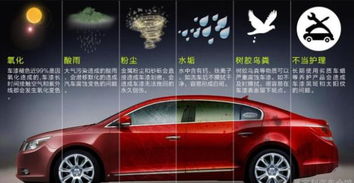 汽车的一副油漆是多少升(汽车的一副油漆是多少升，揭秘汽车涂装的秘密)