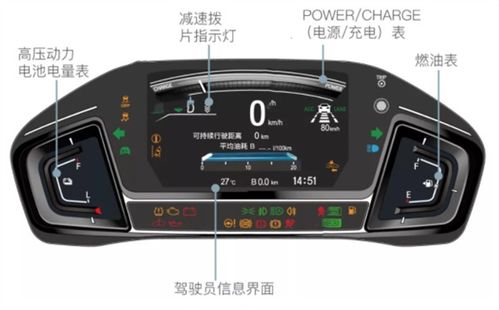 汽车仪表盘最高多少度电(汽车仪表盘与最高温度电量解读)