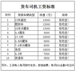 无锡汽车站员工工资多少(揭秘无锡汽车站员工工资水平)