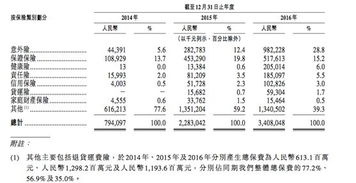 汽车第五年保险交多少年(汽车第五年保险的深度解读，保险期限与保障内容)