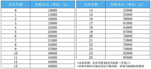 商城到高丘汽车票价多少(商城至高丘汽车票价详解,价格、路线与旅行建议) 商城到高丘汽车票价多少(商城至高丘汽车票价详解,价格、路线与旅行建议)