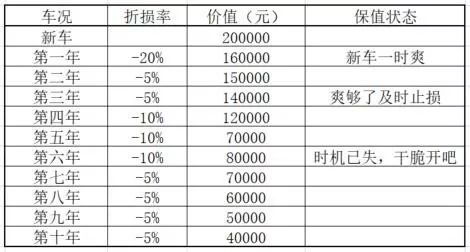 汽车一年能做多少次保养(汽车一年保养次数详解,频率与重要性) 汽车一年能做多少次保养(汽车一年保养次数详解,频率与重要性)