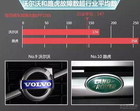 一般汽车冷启动多少次(汽车冷启动次数的一般探究)