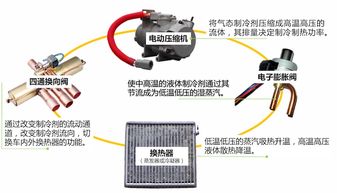 汽车空调三千转多少度电(汽车空调三千转与耗电量研究,多少度电才是真实答案? 汽车空调三千转多少度电(汽车空调三千转与耗电量研究,多少度电才是真实答案?