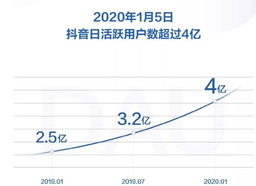 抖音汽车类用户有多少钱(抖音汽车类用户的财富状况分析)