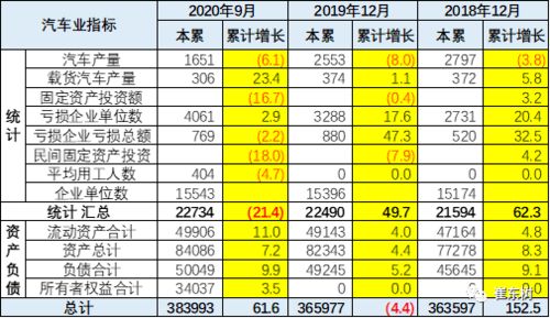 生产汽车一月多少钱工资(探究汽车生产行业的工资水平,一个月的汽车生产工资是多少? 生产汽车一月多少钱工资(探究汽车生产行业的工资水平,一个月的汽车生产工资是多少?