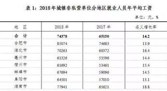 生产汽车一月多少钱工资(探究汽车生产行业的工资水平,一个月的汽车生产工资是多少? 生产汽车一月多少钱工资(探究汽车生产行业的工资水平,一个月的汽车生产工资是多少?