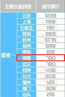 莱阳到南昌汽车票多少钱(莱阳到南昌汽车票价查询,费用、时间与路线详解) 莱阳到南昌汽车票多少钱(莱阳到南昌汽车票价查询,费用、时间与路线详解)
