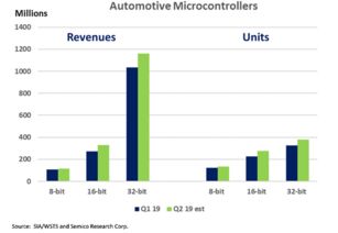 一台汽车有多少半导体(一台汽车中的半导体数量及其重要性)
