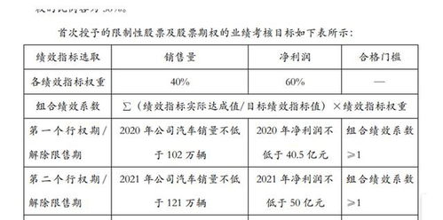 做汽车油漆三年能赚多少(汽车油漆行业三年内的收入概览)