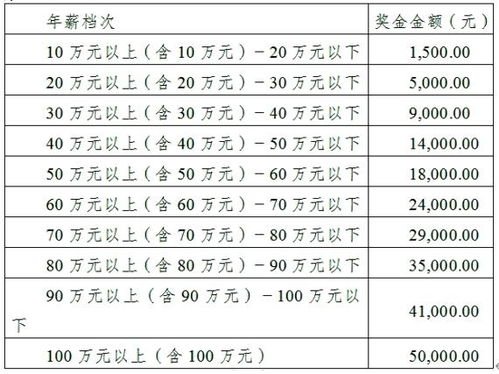 东兰到东莞的汽车多少钱(东兰至东莞汽车票价详解，费用与行程考量)