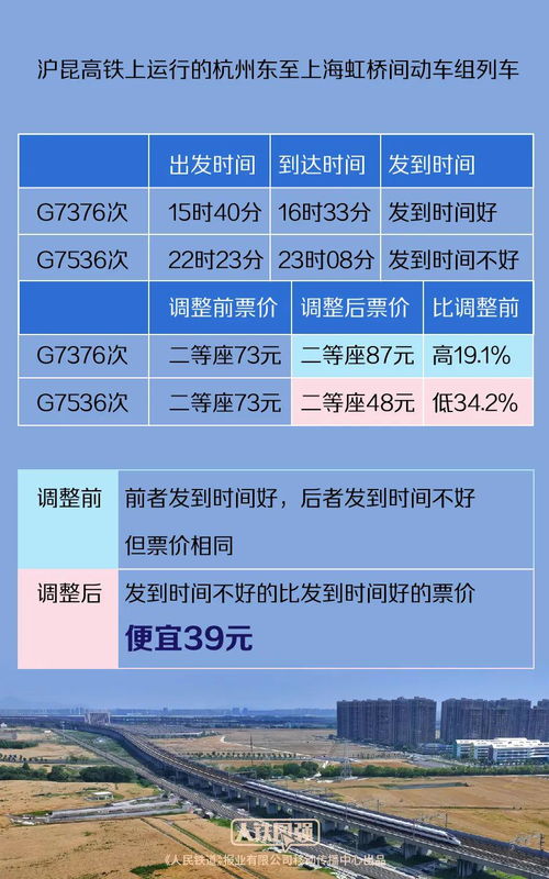 瑞金到晋宁汽车票多少钱(瑞金到晋宁汽车票价详解，费用、行程与选择)