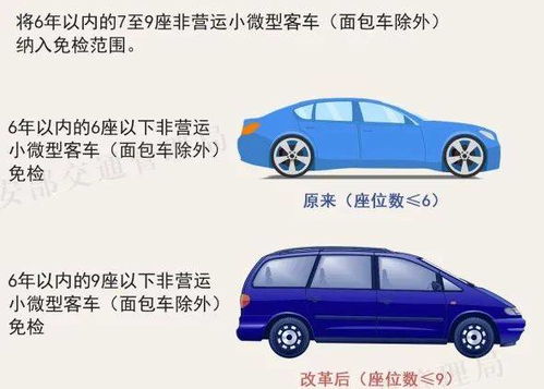 小型汽车可用多少年年检(小型汽车年检周期详解,多少年一检?如何维护车辆以保障长期运行? 小型汽车可用多少年年检(小型汽车年检周期详解,多少年一检?如何维护车辆以保障长期运行?
