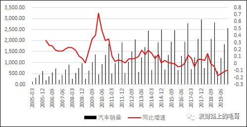 汽车一周期等于多少天(汽车一周期等于多少天，解析汽车生命周期与周期天数的关系)