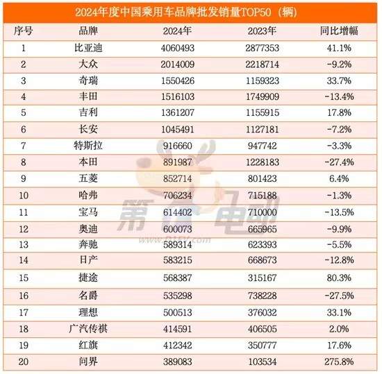 其他国家有多少汽车用品(其他国家汽车用品数量概览)