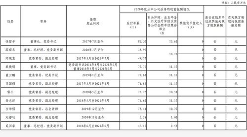 东风汽车负责人工资多少(东风汽车负责人工资揭秘,薪酬结构、待遇及影响因素) 东风汽车负责人工资多少(东风汽车负责人工资揭秘,薪酬结构、待遇及影响因素)