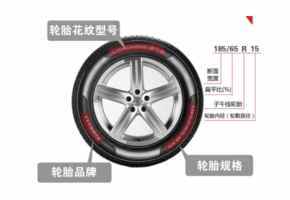 汽车轮胎多少寸是指什么(汽车轮胎尺寸解析,多少寸究竟指的是什么? 汽车轮胎多少寸是指什么(汽车轮胎尺寸解析,多少寸究竟指的是什么?