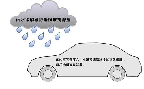 汽车在玻璃上放多少度水(汽车玻璃上放水的温度研究，影响因素与实际应用探讨)