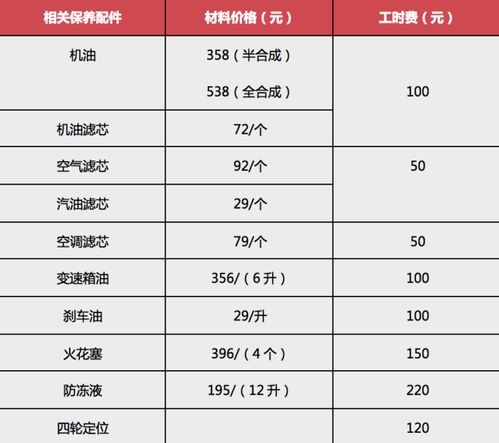 汽车三次保养需多少钱(汽车三次保养费用详解,价格因素与保养建议) 汽车三次保养需多少钱(汽车三次保养费用详解,价格因素与保养建议)