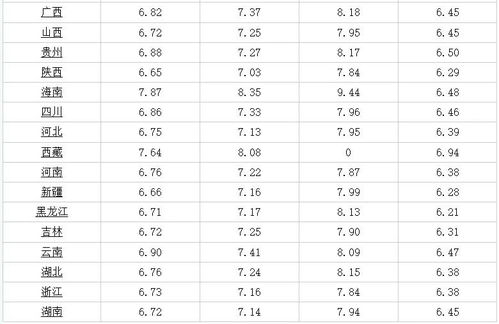烟台到临邑汽车站多少钱(烟台到临邑汽车站的价格及旅行信息详解) 烟台到临邑汽车站多少钱(烟台到临邑汽车站的价格及旅行信息详解)