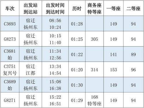 苏州到上海汽车票多少钱(苏州到上海汽车票价详解，费用、行程与选择)